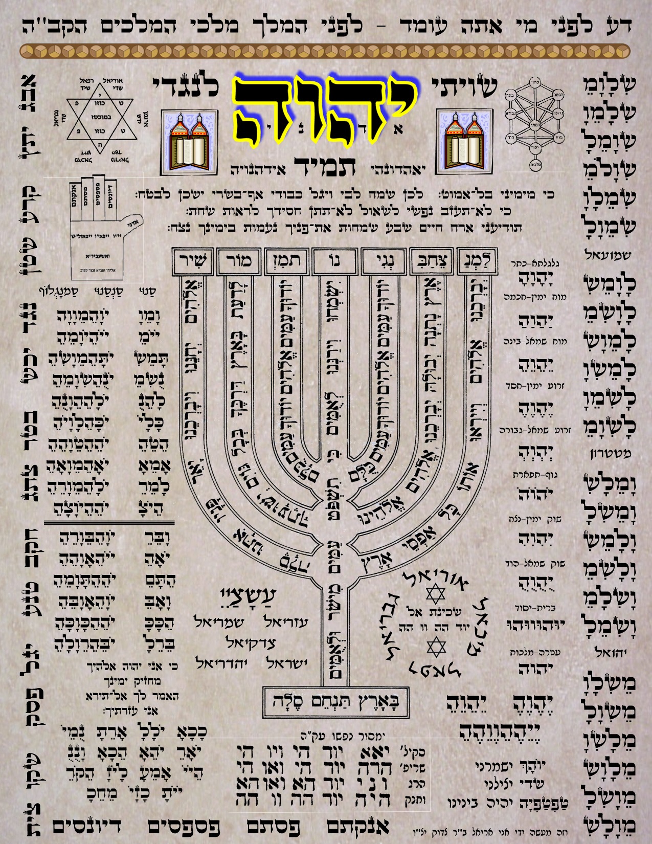 Harav Ariel Bar Tzadok Kosher Torah