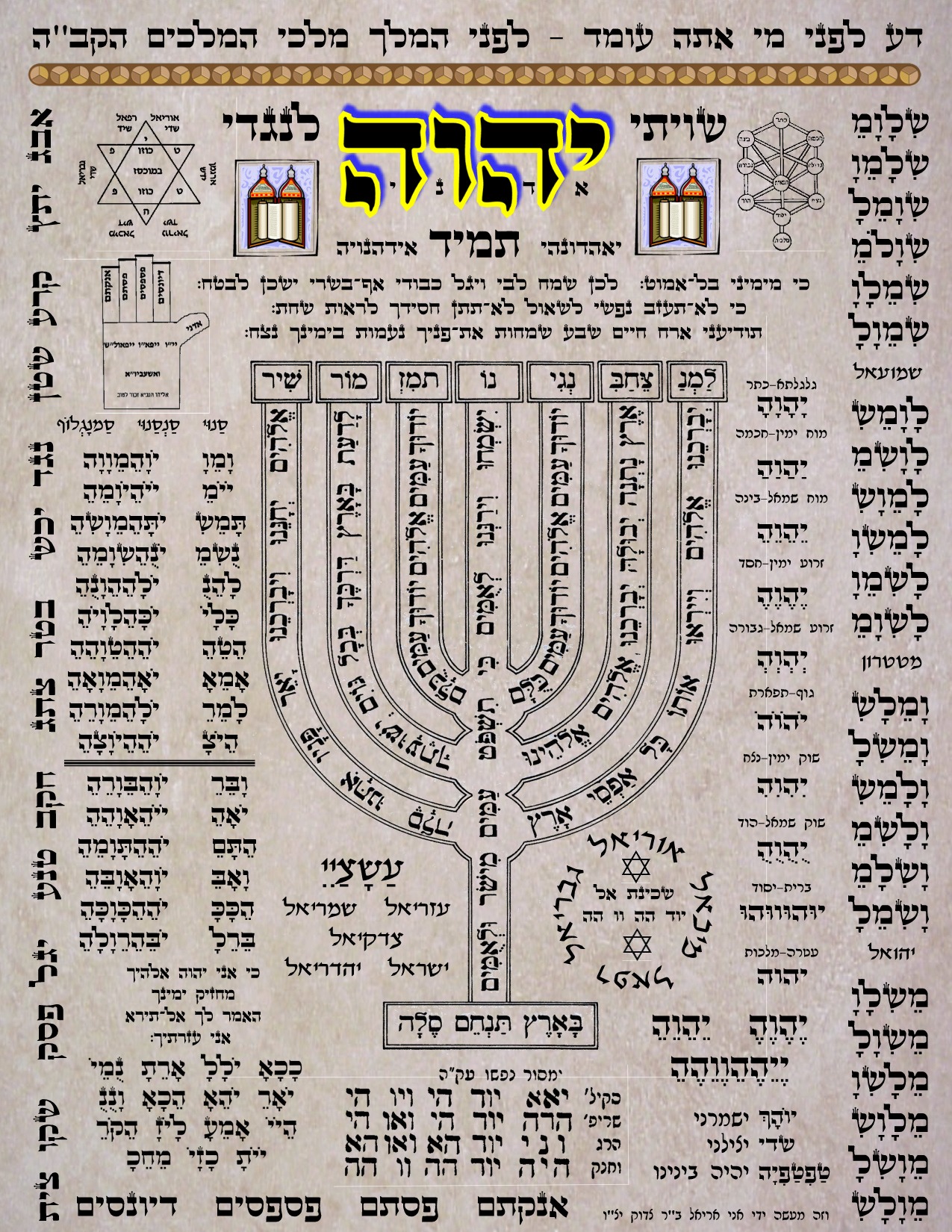 Angels 72 Names Of God List